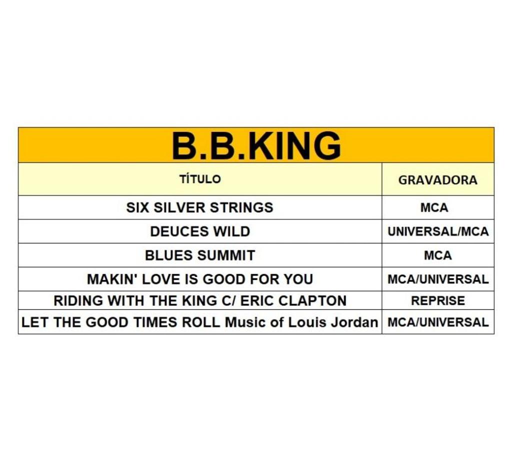 DVDs a Venda Niteroi RJ - Fotos para CDs do B.B. KING