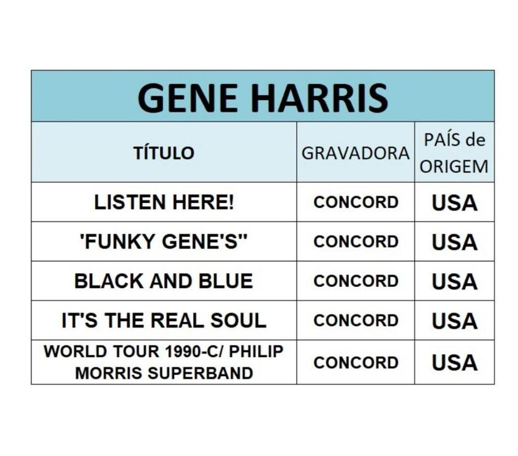 DVDs a Venda Niteroi RJ - Fotos para 5 CDs DO PIANISTA de JAZZ GENE HERRIS