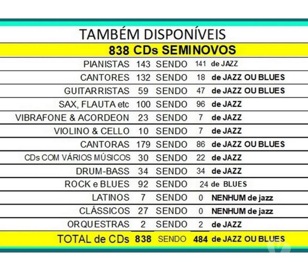 DVDs a Venda Niteroi RJ - Fotos para COLEÇÃO 8 CDs do PIANISTA de JAZZ GEORGE SHEARING