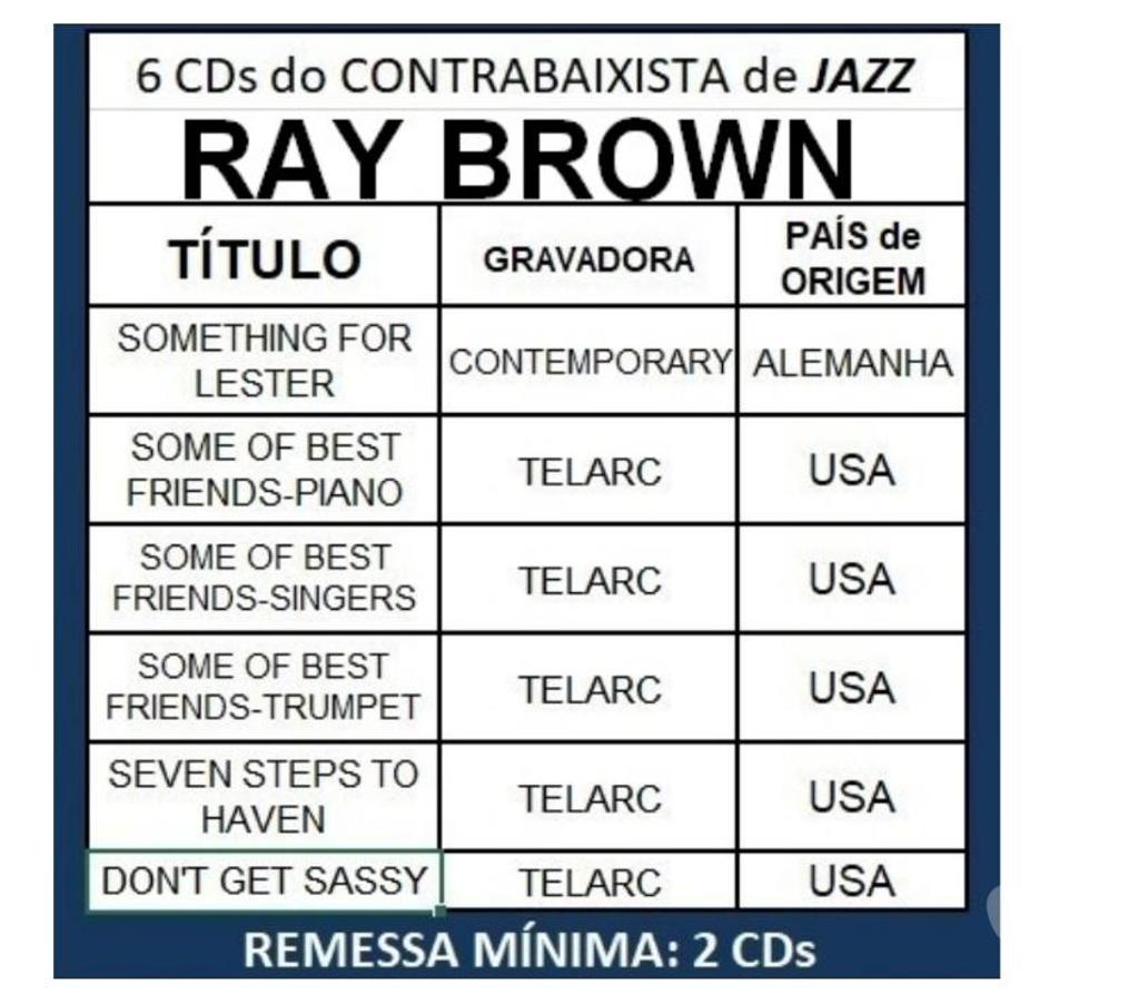 Colecionadores Niteroi RJ - Fotos para Cds do contrabaixista Ray Brown