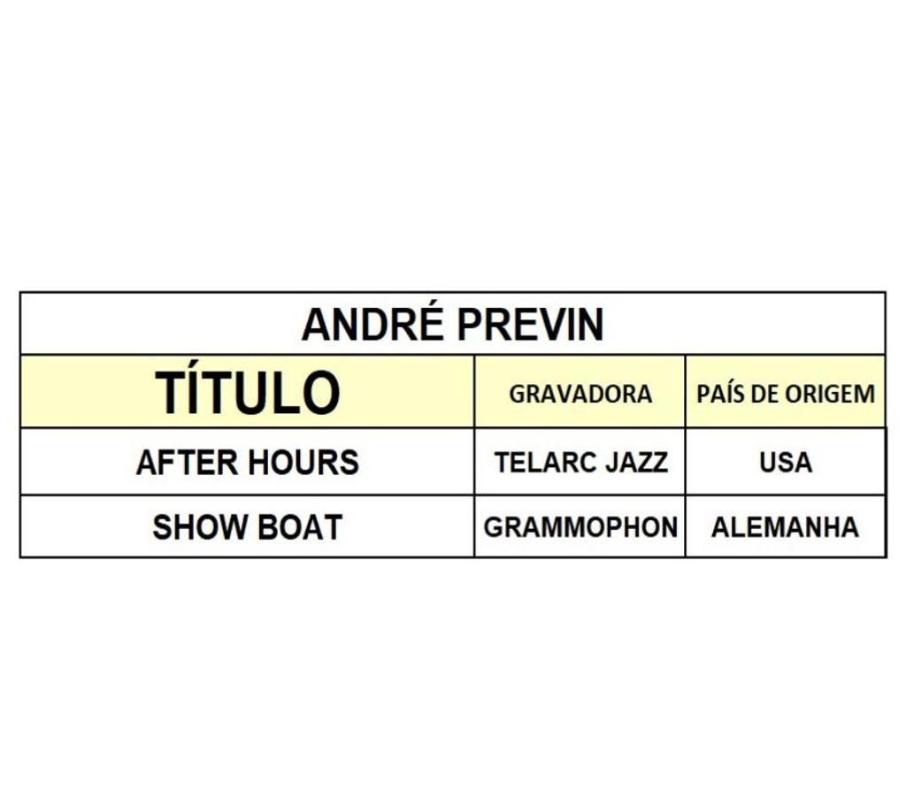 DVDs a Venda Niteroi RJ - Fotos para Cds do pianista André Previn