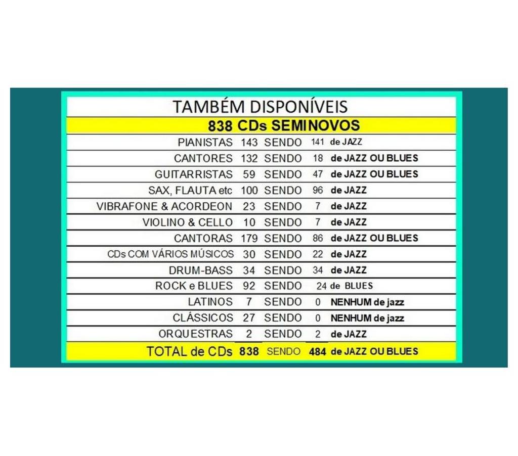 DVDs a Venda Niteroi RJ - Fotos para Cds do pianista Gene Harris