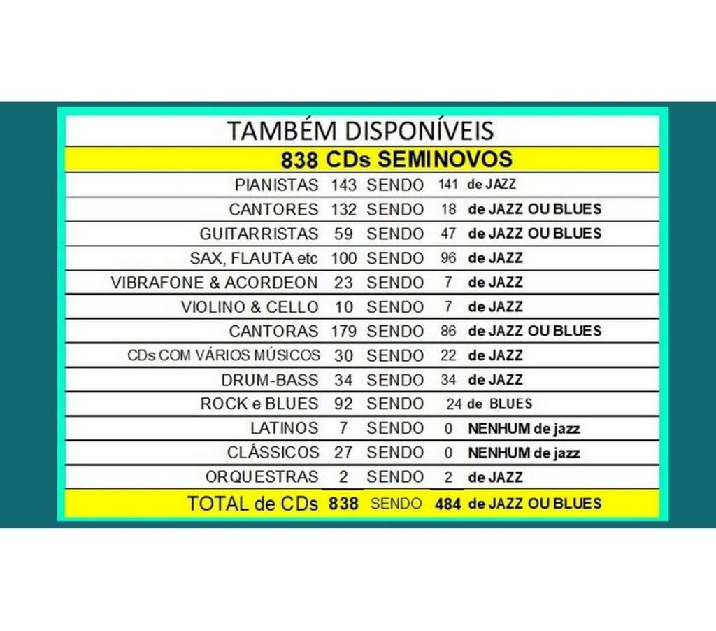 DVDs a Venda Niteroi RJ - Fotos para Dois cds do pianista Errol Ganer