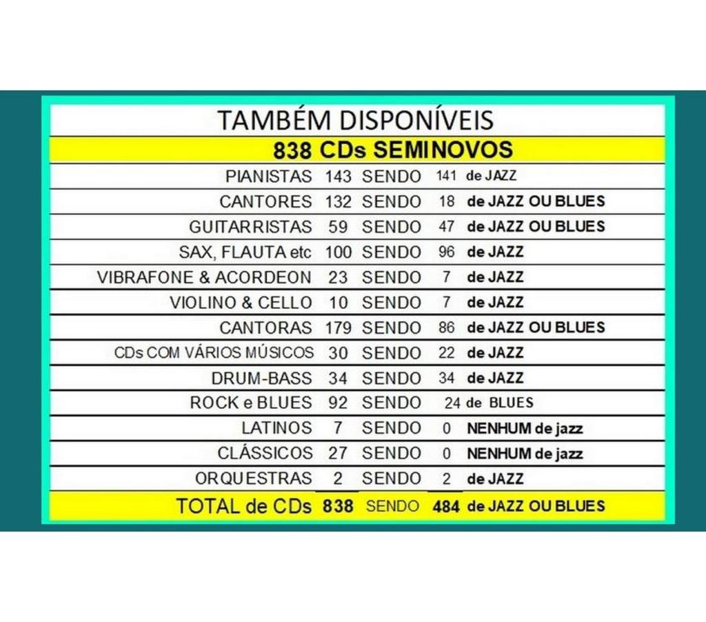 DVDs a Venda Niteroi RJ - Fotos para 7 Cds do pianista de Jazz Michel Petrucciani 