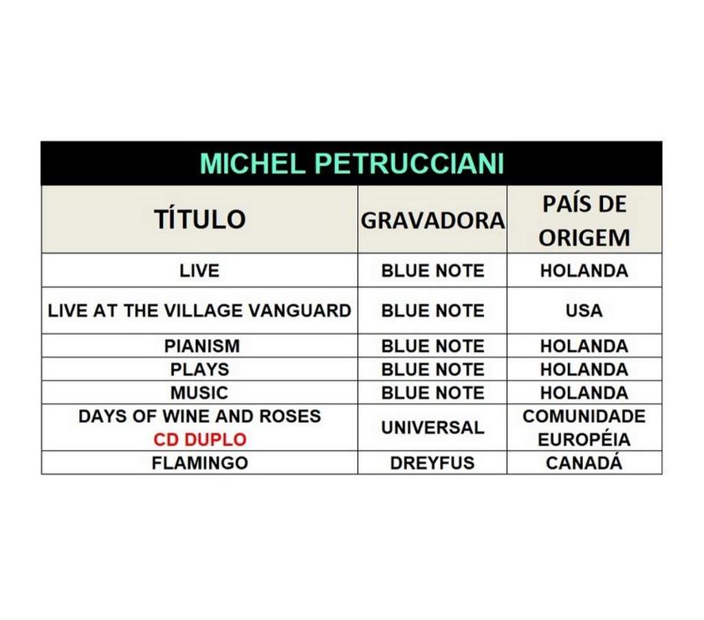 DVDs a Venda Niteroi RJ - Fotos para 7 Cds do pianista de Jazz Michel Petrucciani 