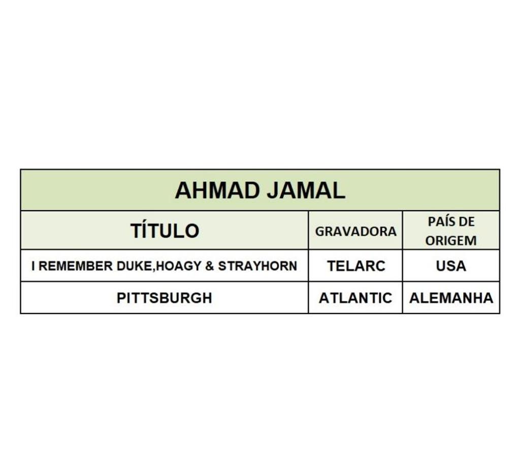DVDs a Venda Niteroi RJ - images_alt_text Dois cds do pianista Ahmad Jamal.