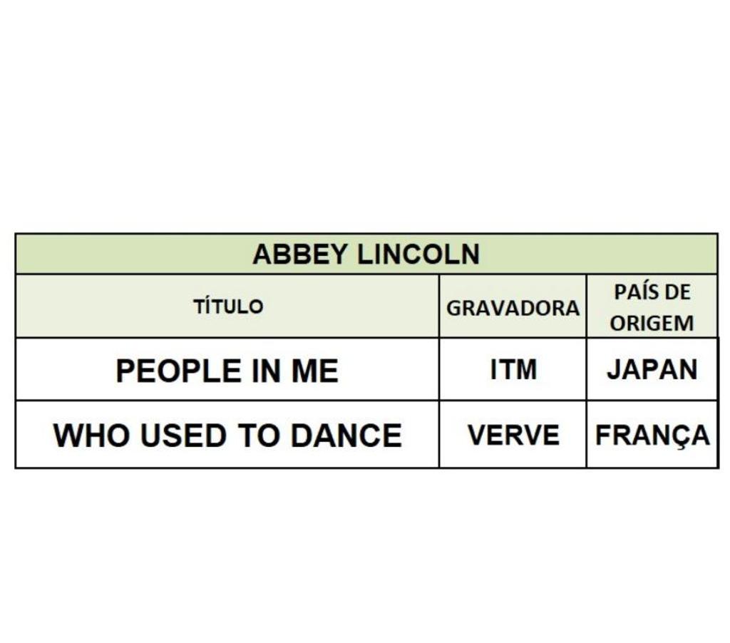 DVDs a Venda Niteroi RJ - Fotos para Cds da cantora Abbey Lincoln