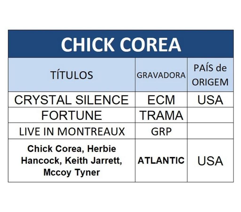 DVDs a Venda Niteroi RJ - Fotos para Cds do pianista Chick Corea