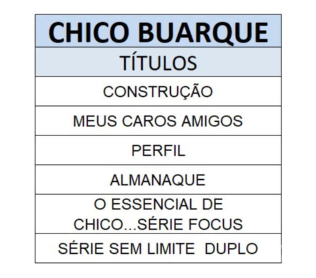 DVDs a Venda Niteroi RJ - Fotos para Seis Cds Chico Buarque 
