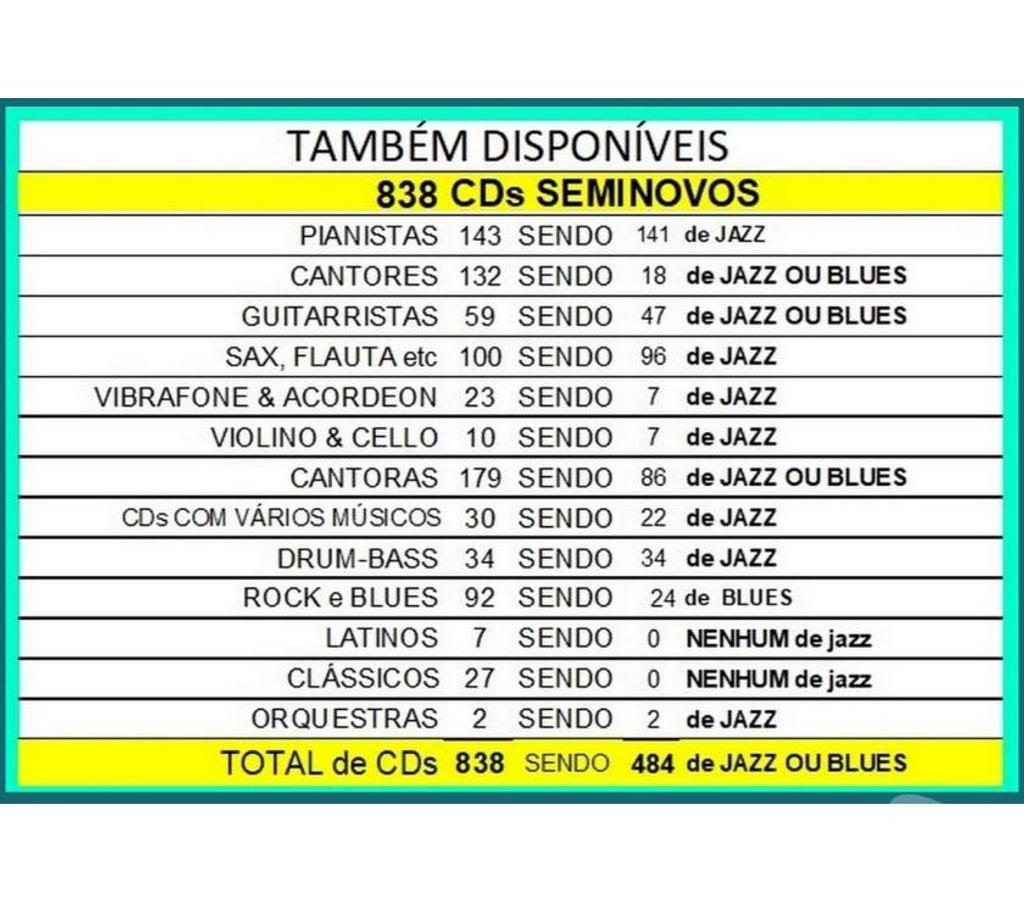 DVDs a Venda Niteroi RJ - Fotos para 12 cds João Carlos Martins-Johann Sebastian Bach