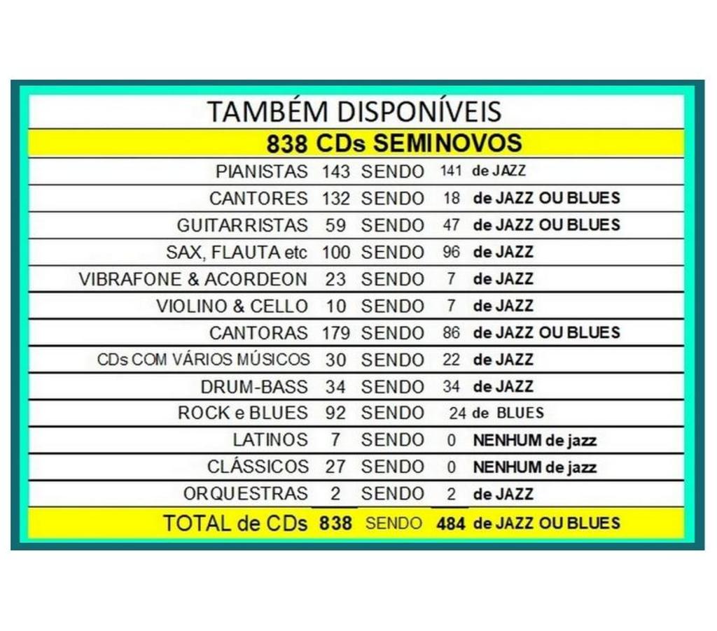 DVDs a Venda Niteroi RJ - Fotos para Cds James Taylor- 06 TÍTULOS