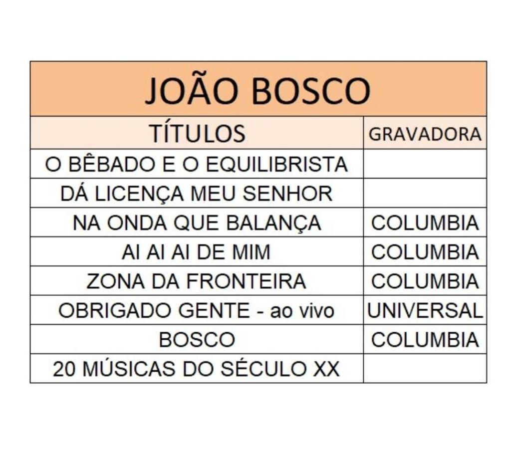 DVDs a Venda Niteroi RJ - Fotos para Cds João Bosco