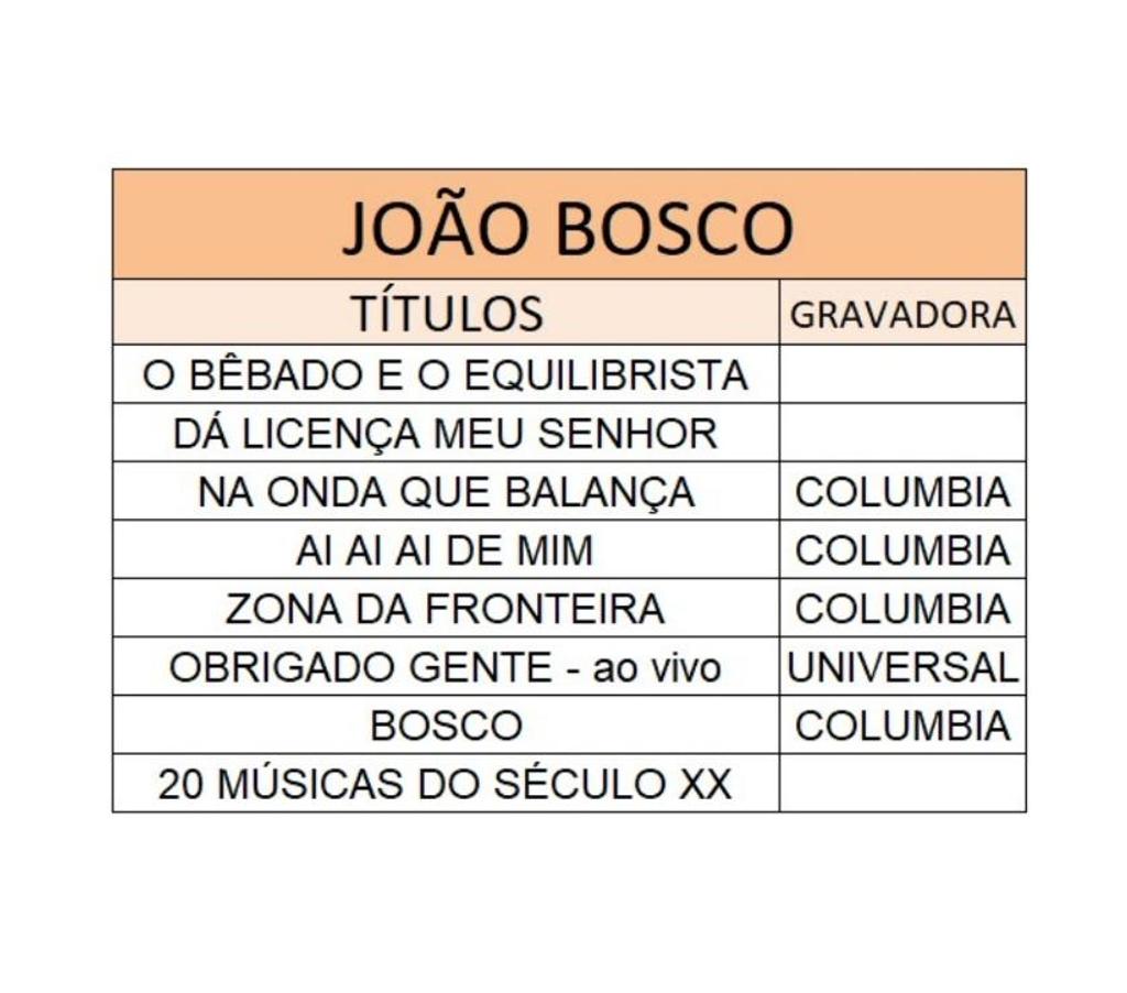 DVDs a Venda Niteroi RJ - Fotos para Cds João Bosco seminovos