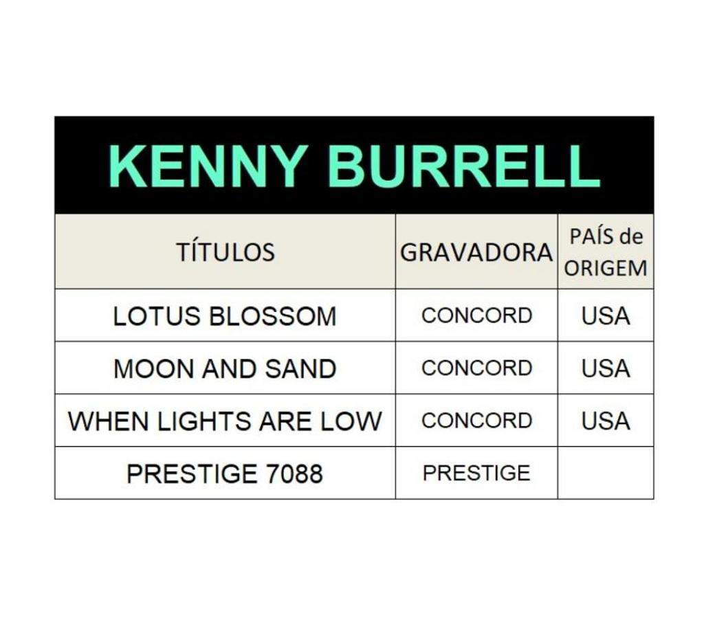 DVDs a Venda Niteroi RJ - Fotos para Cds do guitarrista de jazz Kenny Burrel