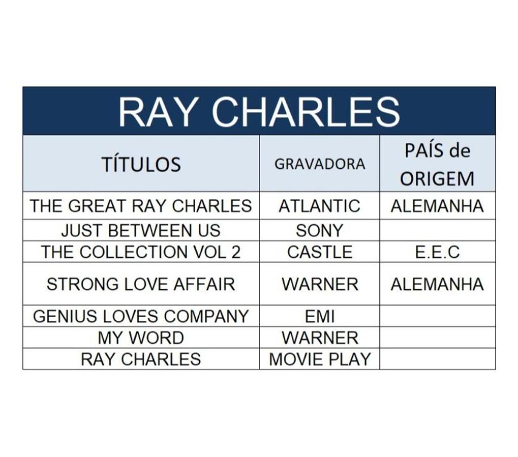 DVDs a Venda Niteroi RJ - Fotos para Cds Ray Charles - seminovos