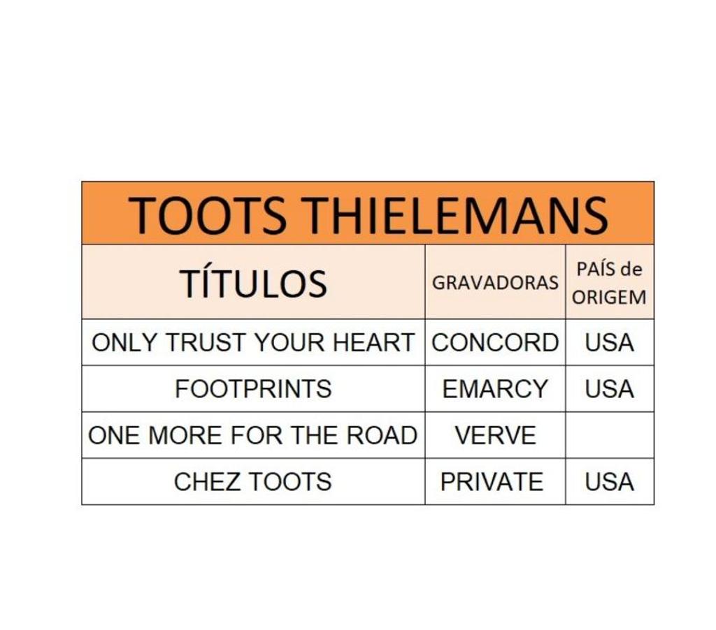 DVDs a Venda Niteroi RJ - Fotos para Cds do gaitista Toots Thielemans