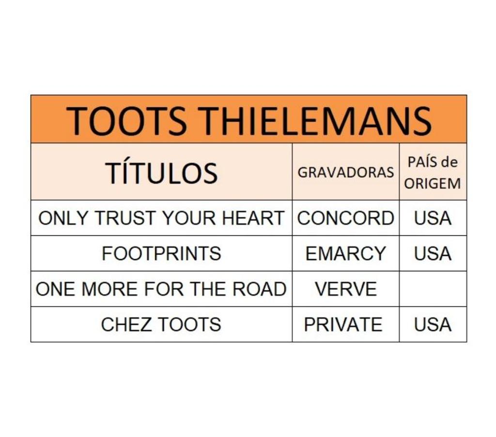 DVDs a Venda Niteroi RJ - Fotos para Cds do gaitista de Jazz Toots Thielemans