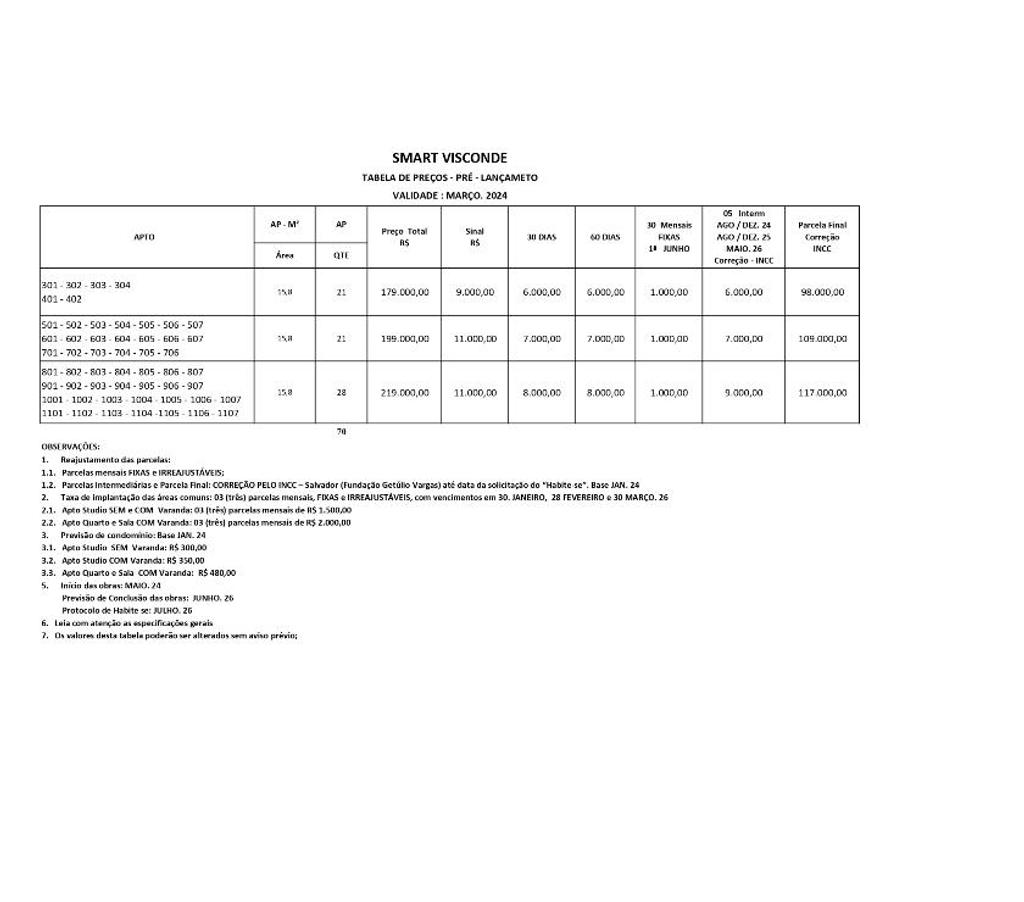 Empreendimentos imóveis Salvador BA Amaralina - Fotos para SMART VISCONDE EM AMARALINA