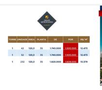 GRAND METROPOLITAN BUTANTA 120m -PROMOÇAO