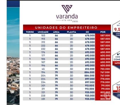 Lançamentos Imóveis Outros Bairros Sao Paulo SP Sao Paulo SP - Fotos para Varanda Vila Ema 66m-79m -Unidade Promocional