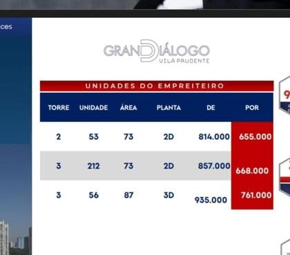 Lançamentos Imóveis Vila Prudente Sao Paulo SP - Fotos para Gran Vila Prudente 73m-90m-121m-Unidades Promocional