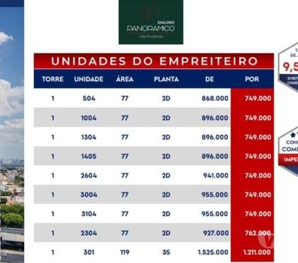 Empreendimentos Imobiliários Vila Prudente Sao Paulo SP - Fotos para Panorâmico Vila Prudente 77m-119m- Promocional