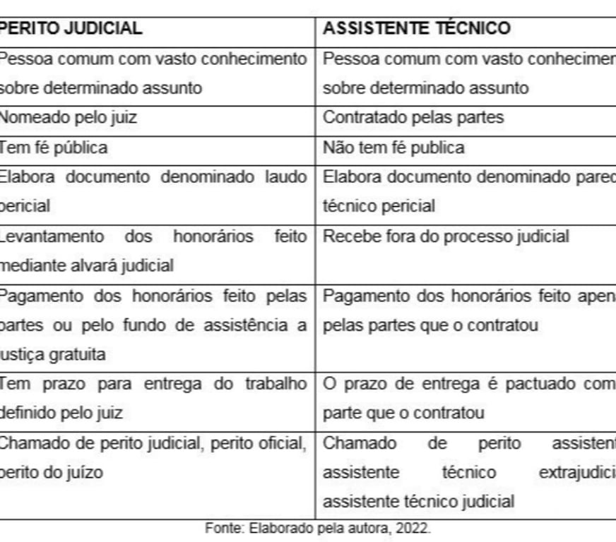Profissionais liberais Sao Paulo SP Tatuapé - Fotos para Perito Judicial e Assistente Técnico..
