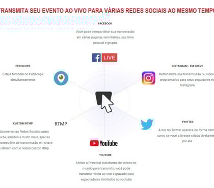 Serviços de Informática - Fotos para Multistreaming Live em Todas as suas Redes Sociais
