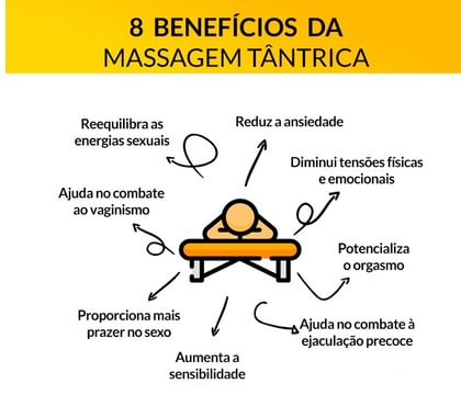 Acompanhantes - Fotos para Que tal receber uma bela massagem tântrica