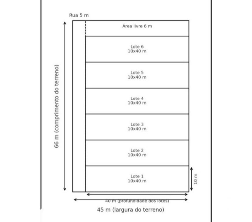 Terrenos Manaus AM - Fotos para Vendo lotes 10x40 em área murada, temos 6 lotes para venda