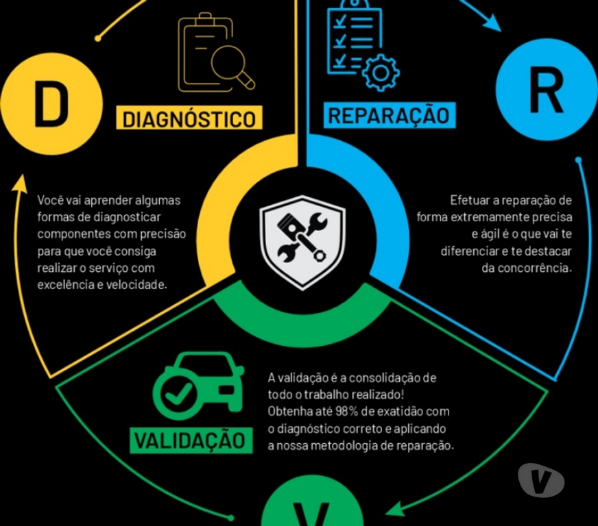 Capacitação profissional Rio de Janeiro RJ Centro - Fotos para 🔧Expert em Injetores