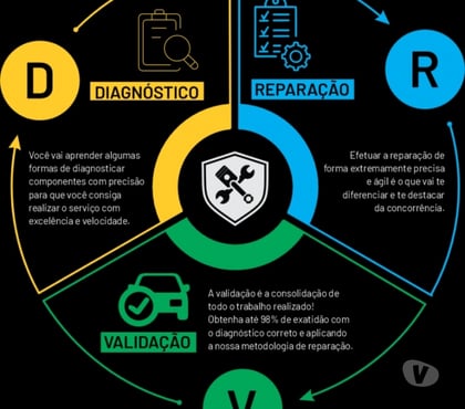 Capacitação profissional Centro Rio de Janeiro RJ - Fotos para 🔧Expert em Injetores