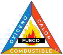 Clases de Química