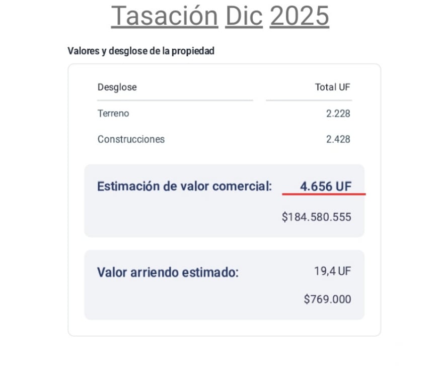 Bienes Raices Chacabuco Colina - Fotos de Dueño - ¡oportunidad! Precio Rebajado Por Tiempo Limitado