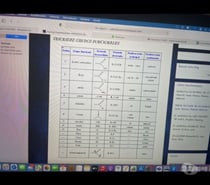 Clases matemáticas química física